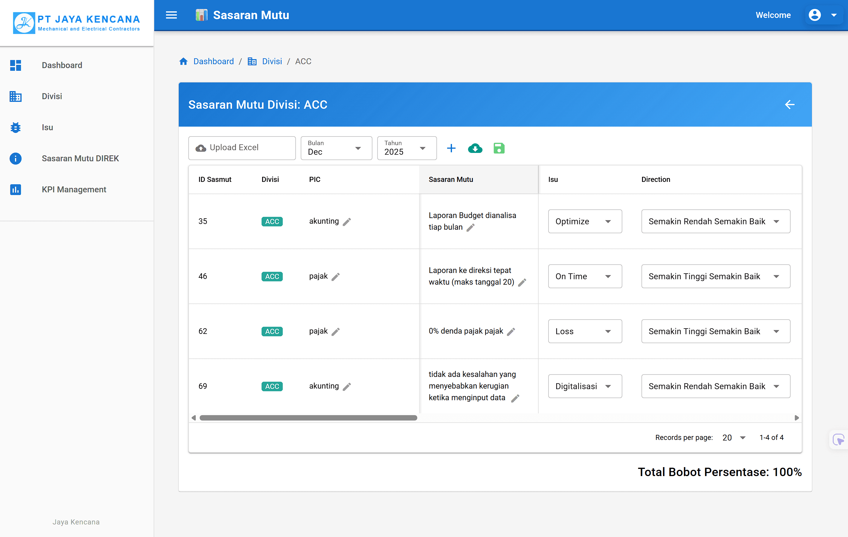 Sasaran Mutu Frontend